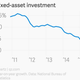 Image for article titled China admits it’s struggling to hit its growth target for the first time in years